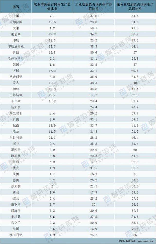 2020年全球各国gdpgdp结构及人均gdp分析中国gdp全球排名第二图