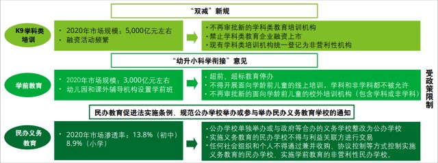 教育业转型尘埃未定 王道科技 Edtk Us 等企业迎市场机遇 每日经济