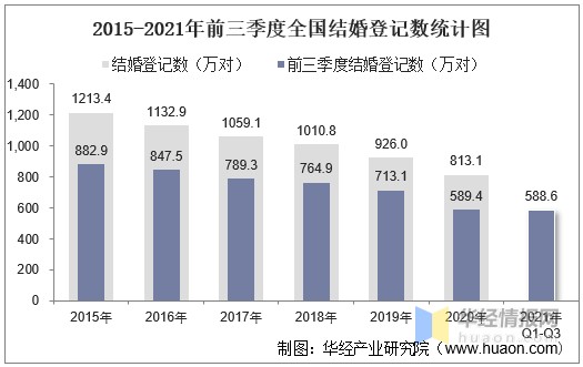 青岛结婚_青岛结婚落户_青岛结婚随礼