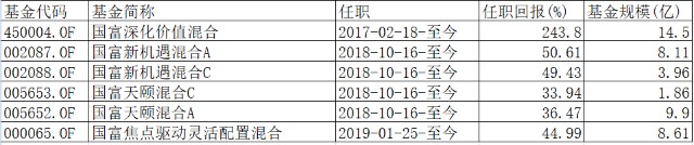 年化收益16.9%，最大回撤3.78%，这么优秀的基金经理却不为人知