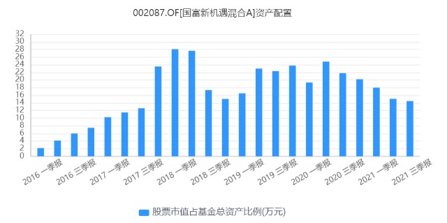 年化收益16.9%，最大回撤3.78%，这么优秀的基金经理却不为人知