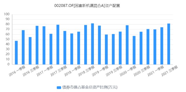 年化收益16.9%，最大回撤3.78%，这么优秀的基金经理却不为人知