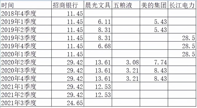 年化收益16.9%，最大回撤3.78%，这么优秀的基金经理却不为人知