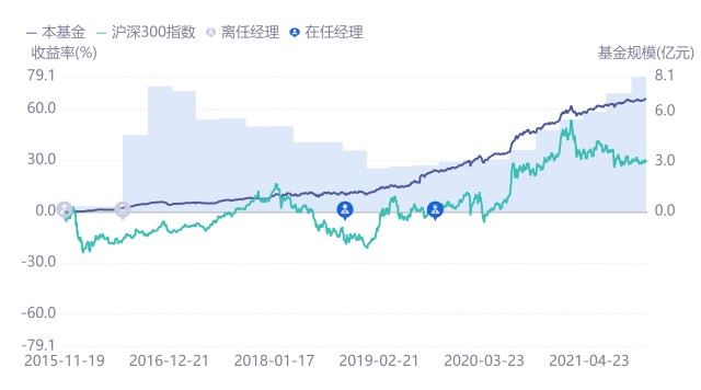 年化收益16.9%，最大回撤3.78%，这么优秀的基金经理却不为人知