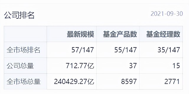 年化收益16.9%，最大回撤3.78%，这么优秀的基金经理却不为人知