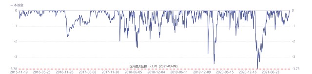 年化收益16.9%，最大回撤3.78%，这么优秀的基金经理却不为人知