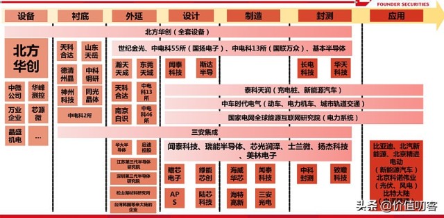 国内碳化硅Sic MOSFET赛道选手怎么选？