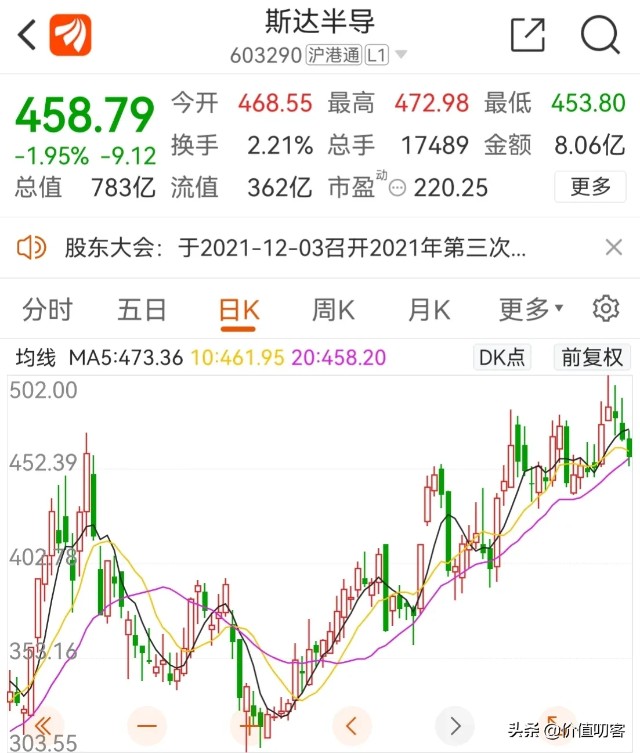 国内碳化硅Sic MOSFET赛道选手怎么选？