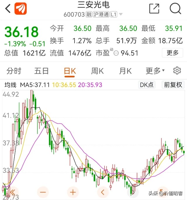 国内碳化硅Sic MOSFET赛道选手怎么选？