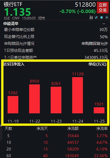 国防军工etf 连续四个交易日累计吸金超2500万 光大证券 目前军工板块估值低于近5年的阶段性高点 木子的网站