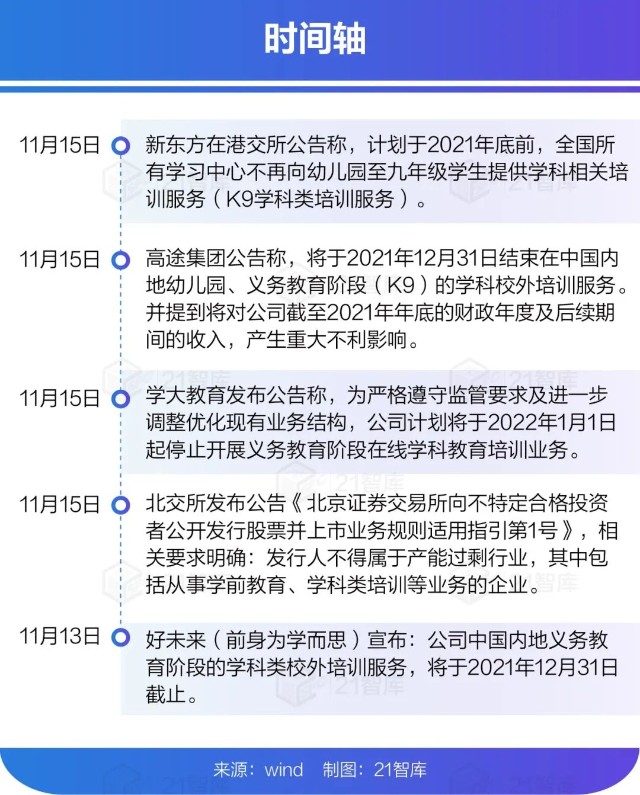 高盛、桥水抄底，俞敏洪2500万港元增持，这一次他们看重教培的是什么？