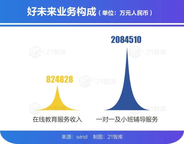 高盛、桥水抄底，俞敏洪2500万港元增持，这一次他们看重教培的是什么？