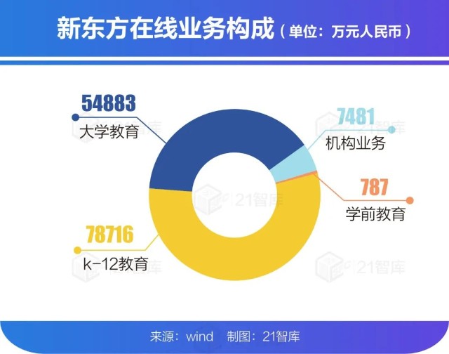 高盛、桥水抄底，俞敏洪2500万港元增持，这一次他们看重教培的是什么？