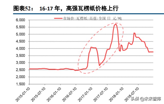 啤酒行业专题研究报告：利润率破局之道，从美国啤酒史说起