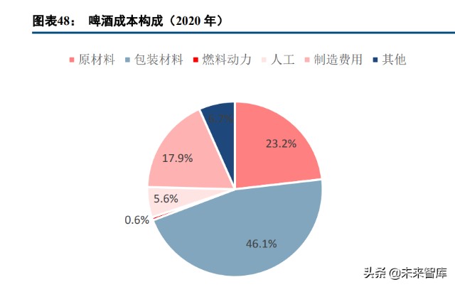 啤酒行业专题研究报告：利润率破局之道，从美国啤酒史说起