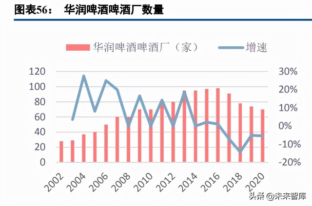 啤酒行业专题研究报告：利润率破局之道，从美国啤酒史说起