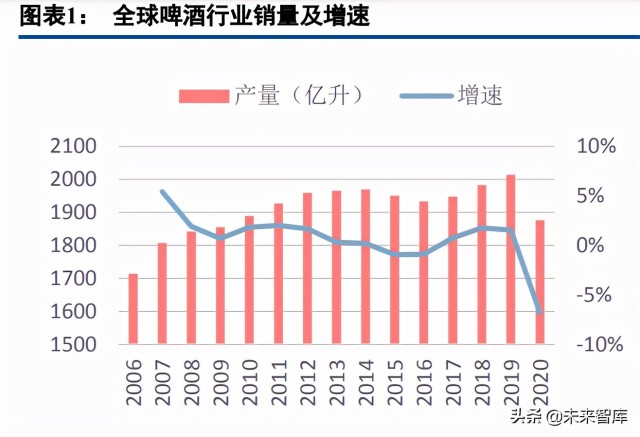 啤酒行业专题研究报告：利润率破局之道，从美国啤酒史说起