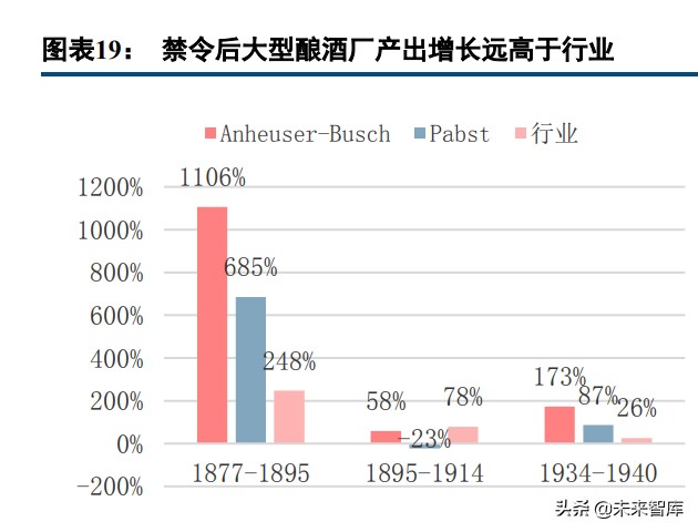 啤酒行业专题研究报告：利润率破局之道，从美国啤酒史说起