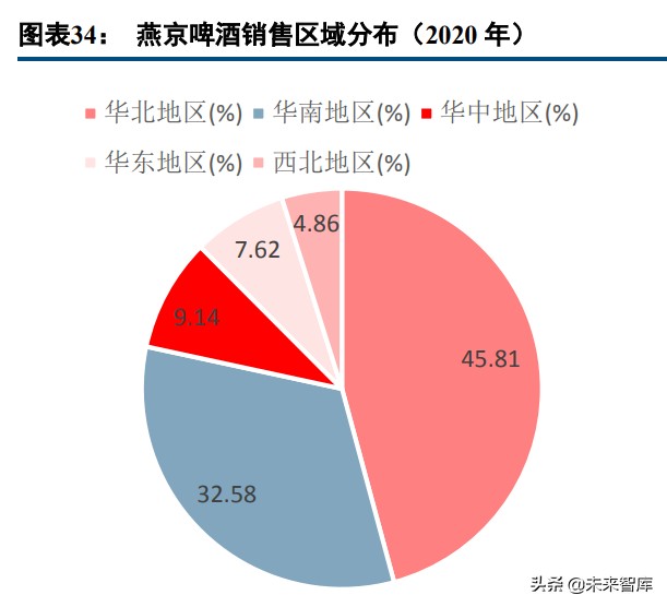 啤酒行业专题研究报告：利润率破局之道，从美国啤酒史说起