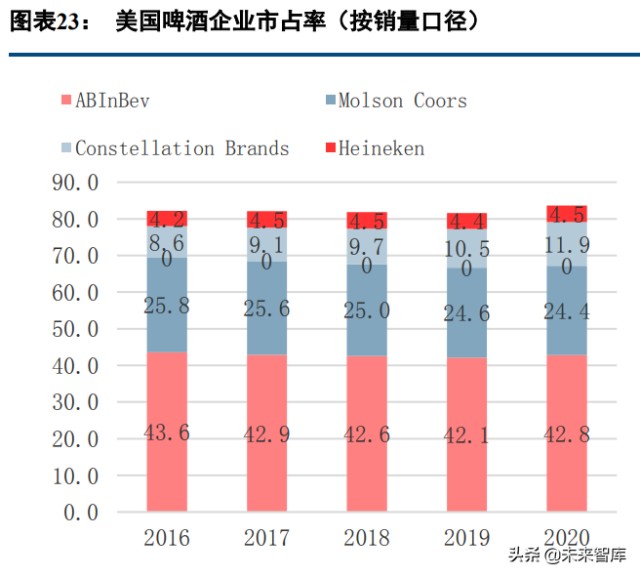 啤酒行业专题研究报告：利润率破局之道，从美国啤酒史说起