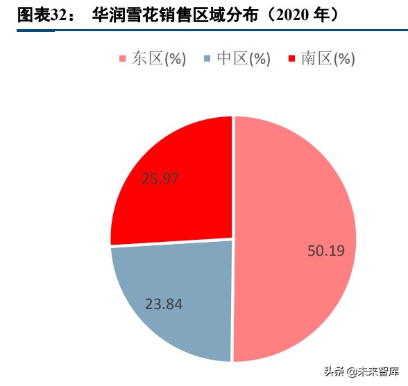 啤酒行业专题研究报告：利润率破局之道，从美国啤酒史说起