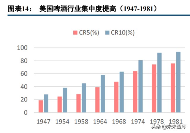 啤酒行业专题研究报告：利润率破局之道，从美国啤酒史说起