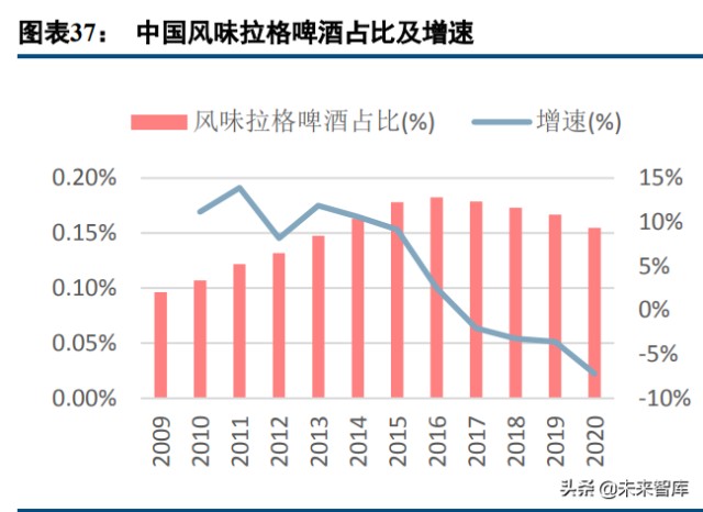 啤酒行业专题研究报告：利润率破局之道，从美国啤酒史说起