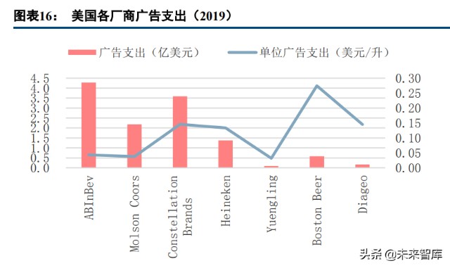 啤酒行业专题研究报告：利润率破局之道，从美国啤酒史说起