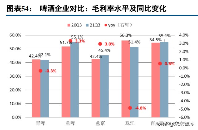 啤酒行业专题研究报告：利润率破局之道，从美国啤酒史说起