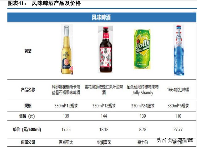 啤酒行业专题研究报告：利润率破局之道，从美国啤酒史说起