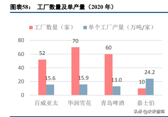 啤酒行业专题研究报告：利润率破局之道，从美国啤酒史说起