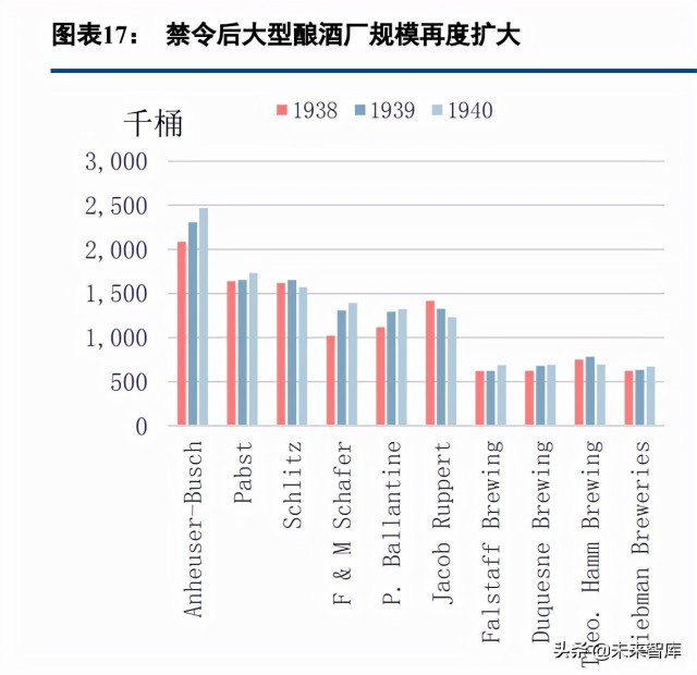 啤酒行业专题研究报告：利润率破局之道，从美国啤酒史说起