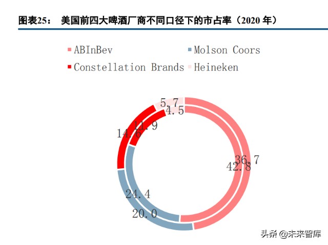 啤酒行业专题研究报告：利润率破局之道，从美国啤酒史说起