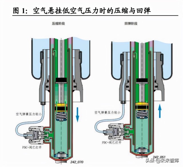 空气悬挂的原理图图片