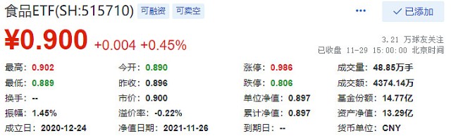 茅台夺取00元只是时间问题 食品etf 仍沿日均线上轨运行 中信喊话关注食品 白酒 木子的网站