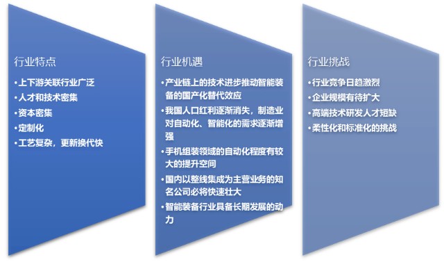 信息咨询机遇（信息咨询的发展历程） 信息咨询机会
（信息咨询的发展进程
）《信息咨询的发展趋势》 信息咨询