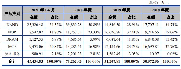 新股简析东芯股份688110