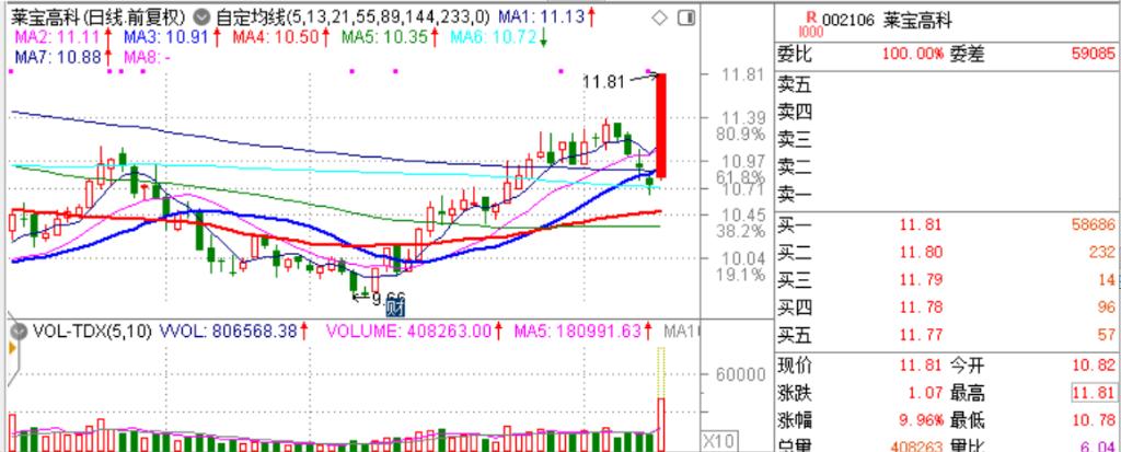 北方稀土(600111)股吧_北方稀土