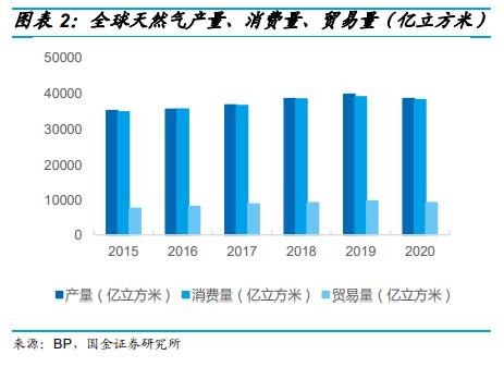南财脱水研报丨供需错配天然气价格维持高位 中国格局向好 未来怎么看 财富号 东方财富网