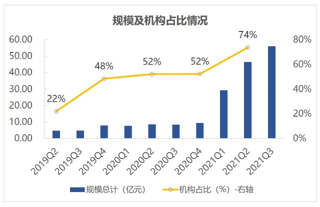 机构持仓.jpg