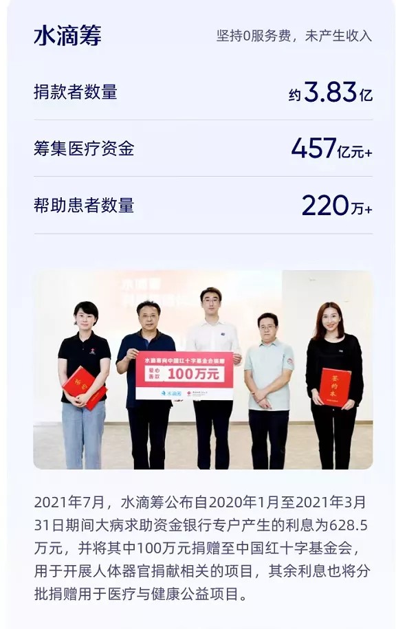 3.8亿人捐457亿元，水滴公司筑起普惠保障生态