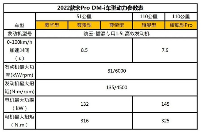 2022款宋prodmi预售开启预售价格1358万元起
