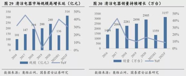 德尔玛 互联网基因 实体根基 造就小家电新龙头 财富号 东方财富网