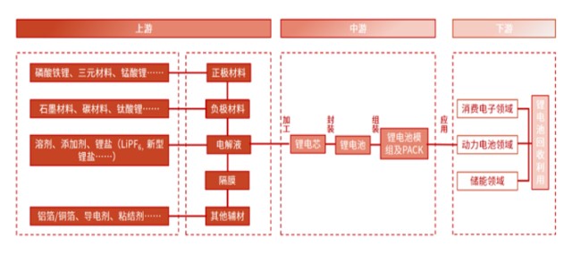 硫鋰池(飛機用)鋅電池(儲能風電光伏用)鈉電池(兩輪三輪及風光電儲能)