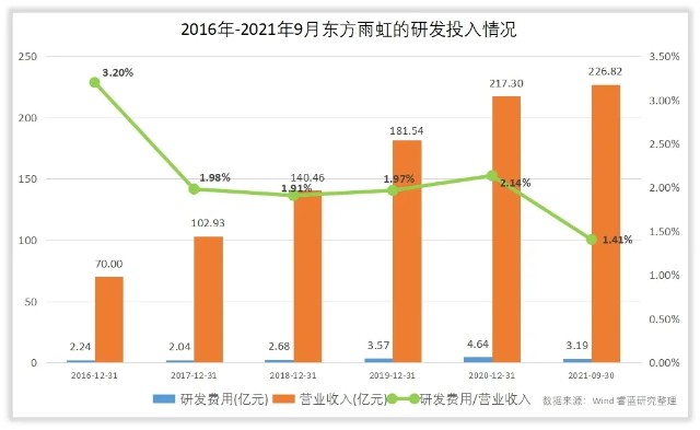 东方雨虹的未来成长在哪里？