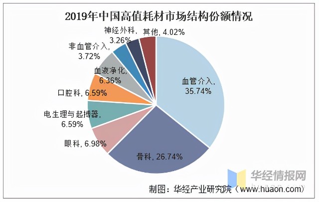 醫療器械高值耗材市場現狀及競爭分析本土企業在第三梯隊圖