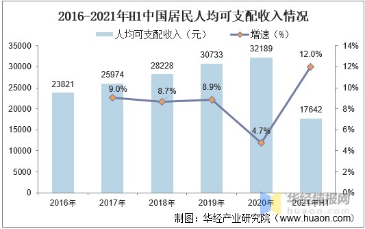 网络零售行业发展现状，“即时零售”将成零售小店数字化转型渠道