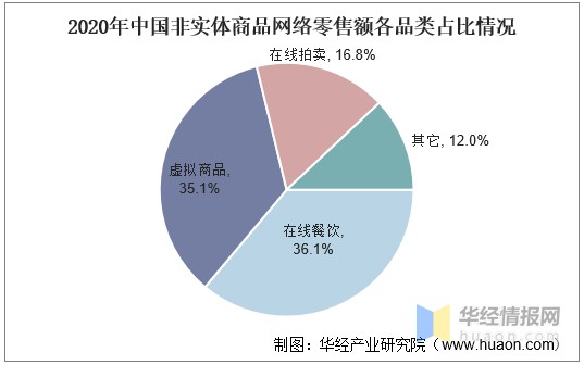 网络零售行业发展现状，“即时零售”将成零售小店数字化转型渠道