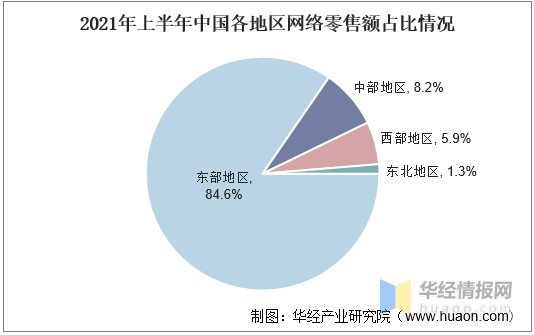 网络零售行业发展现状，“即时零售”将成零售小店数字化转型渠道