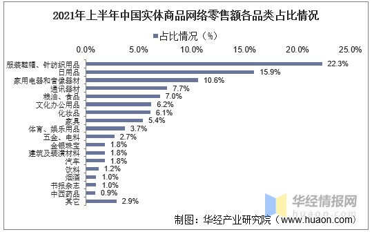 网络零售行业发展现状，“即时零售”将成零售小店数字化转型渠道